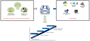 data science diagram